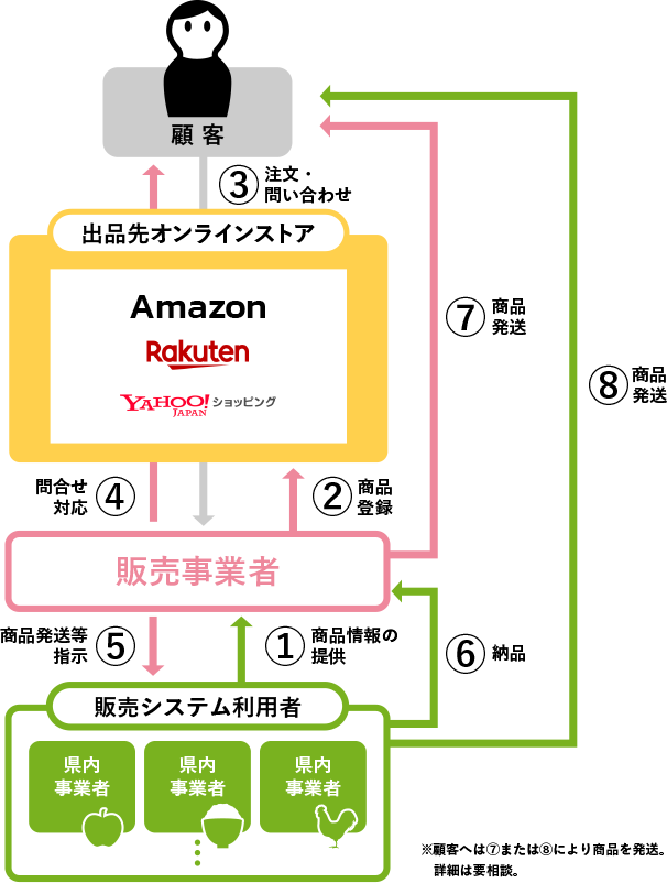 システム図